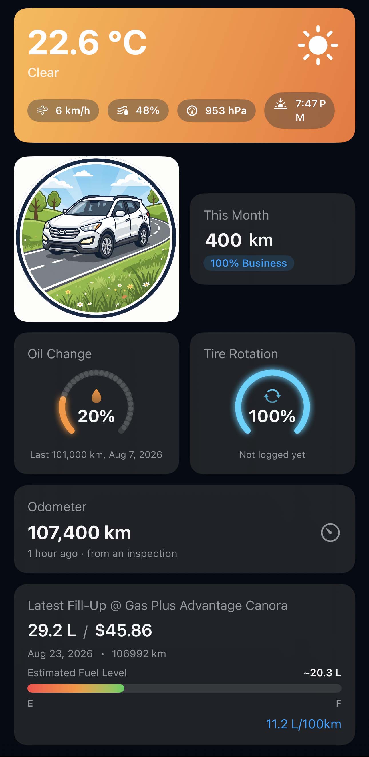 The Mile Maters.io home screen showing distance this month, oil change and tire rotation gauges, the current odometer, and the latest fill-up with an estimated fuel level